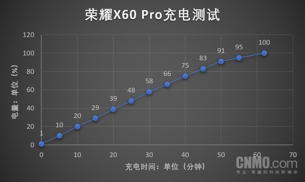 荣耀X60 Pro评测：满级抗摔+超长续航成就X系列新战士