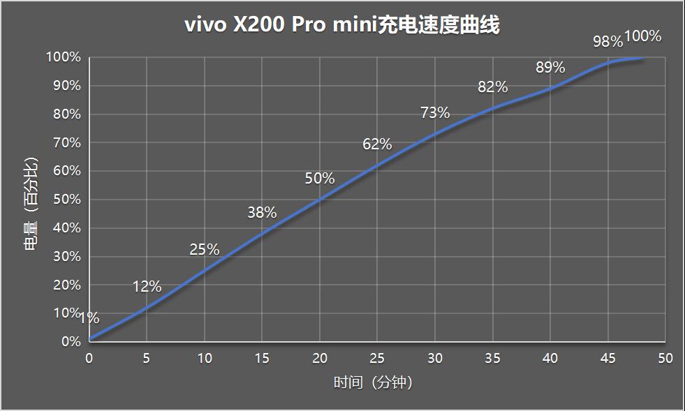 vivo X200 Pro mini评测：尺寸与体验的绝妙平衡