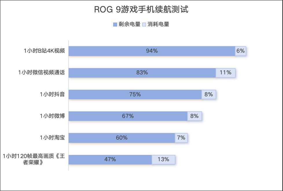 ROG 9 Pro游戏手机评测：性能之外还有别样玩法