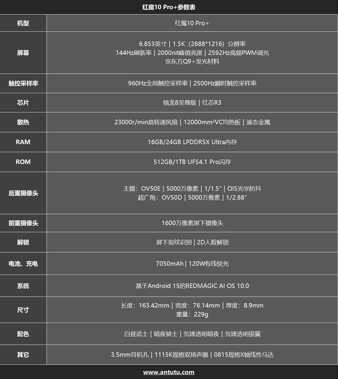 红魔10 Pro+评测：游戏手机的完美答卷