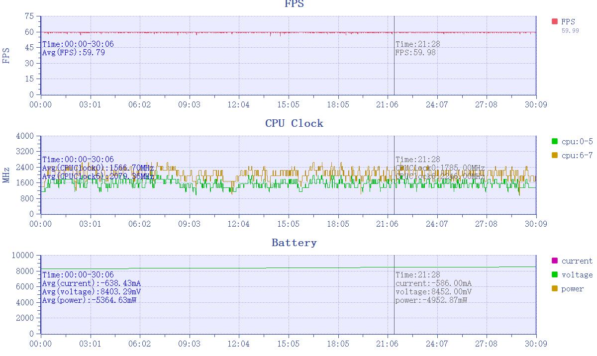 ROG 9 Pro游戏手机评测：性能之外还有别样玩法