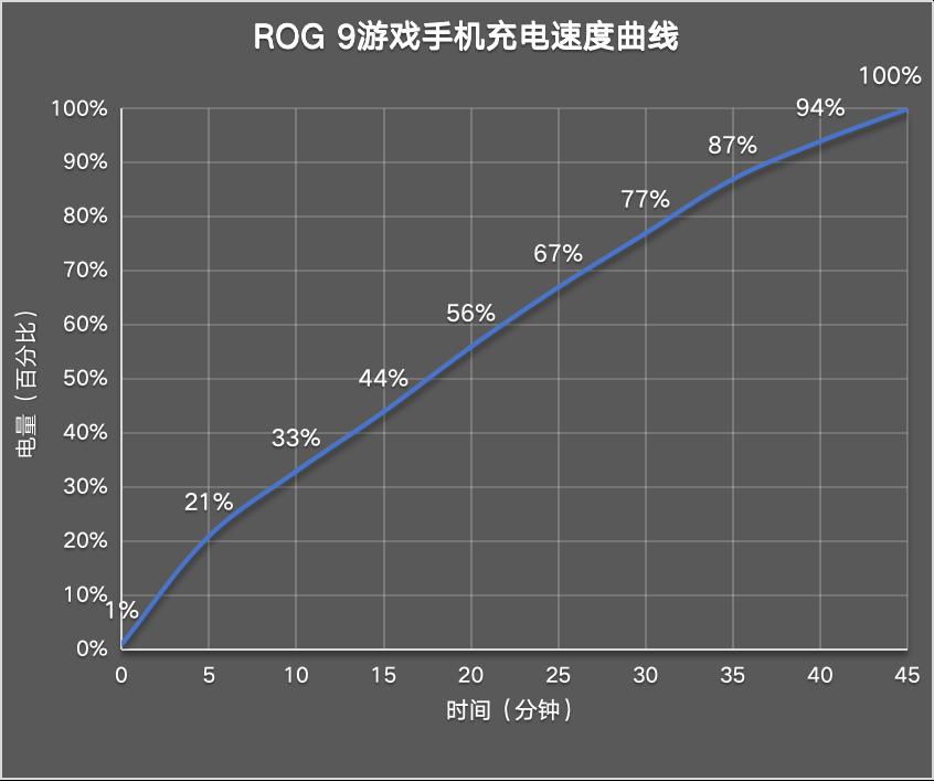 ROG 9 Pro游戏手机评测：性能之外还有别样玩法