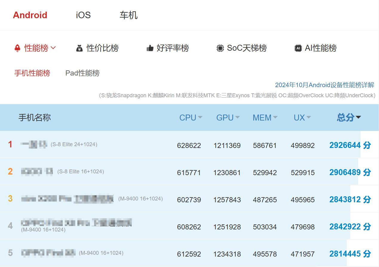 红魔10 Pro+评测：游戏手机的完美答卷