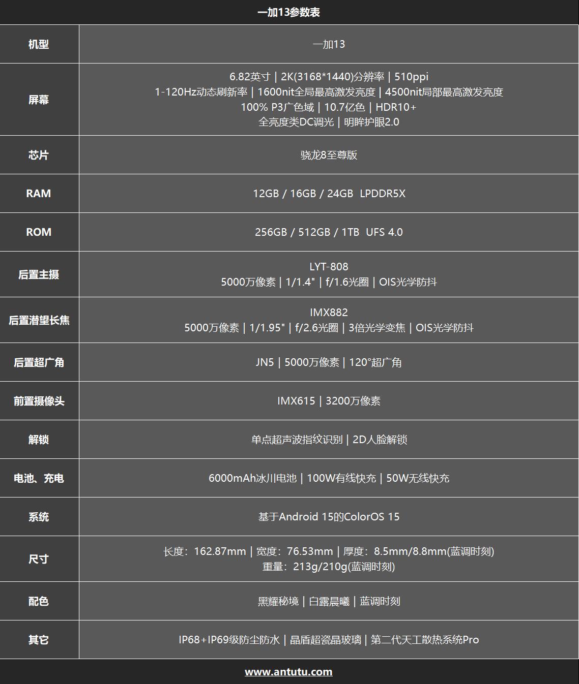 一加13评测：百尺竿头 更进一步