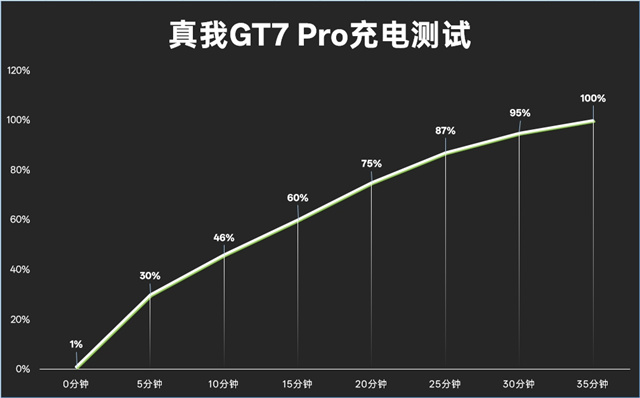 真我GT7 Pro体验评测：万元以内最强屏幕 质价比拉满的旗舰新作