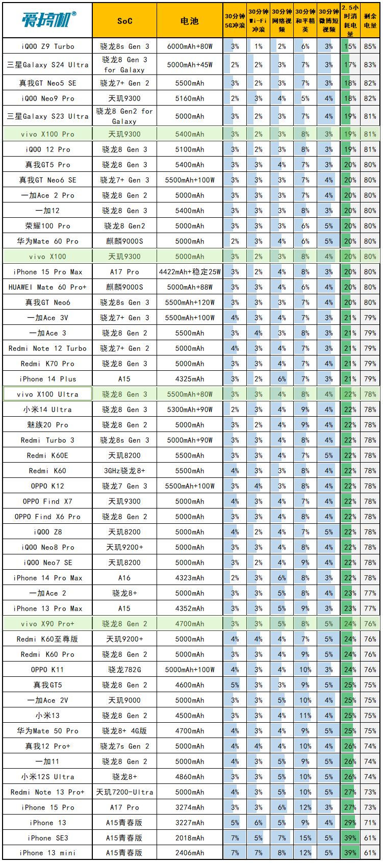 数毛党狂喜，vivo X100 Ultra体验+简单拍照对比：2亿像素真·望远镜长焦