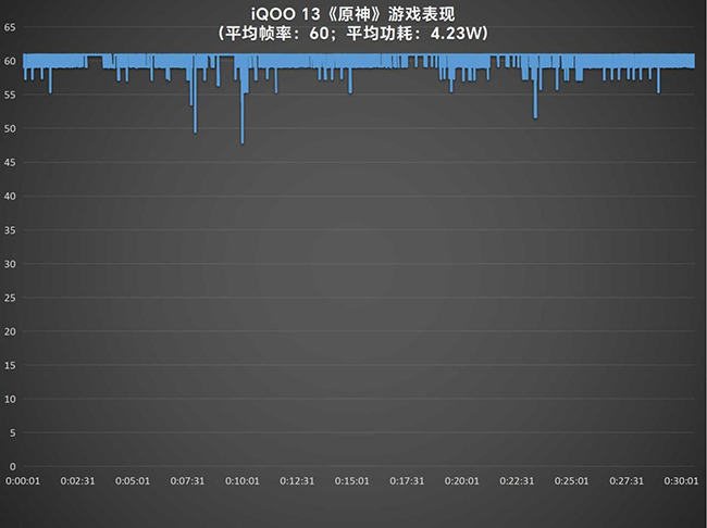 标配即顶配 一部即全部 iQOO 13评测