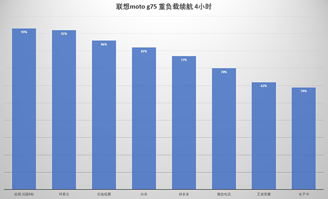 千元高品质 索尼LYT600主摄 AI智能体加持 联想moto g75体验