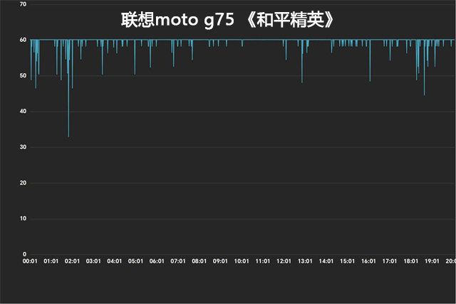 千元高品质 索尼LYT600主摄 AI智能体加持 联想moto g75体验