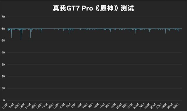 真我GT7 Pro体验评测：万元以内最强屏幕 质价比拉满的旗舰新作