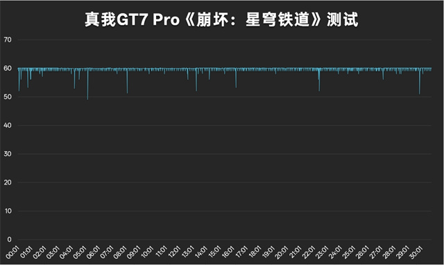 真我GT7 Pro体验评测：万元以内最强屏幕 质价比拉满的旗舰新作