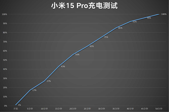 精致感十足 产品力更强 小米15 Pro评测