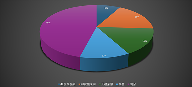 13香定律再现？用标准版干翻Pro的一加13有何底气