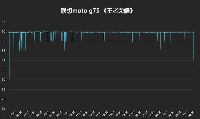 千元高品质 索尼LYT600主摄 AI智能体加持 联想moto g75体验