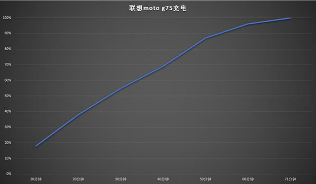 千元高品质 索尼LYT600主摄 AI智能体加持 联想moto g75体验