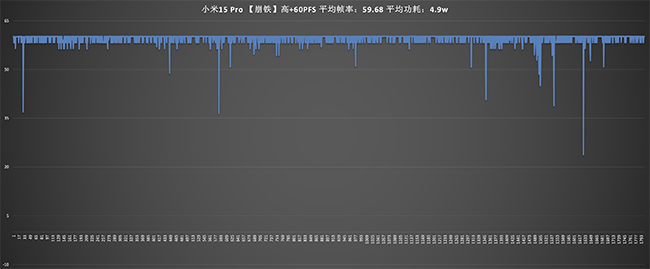 精致感十足 产品力更强 小米15 Pro评测