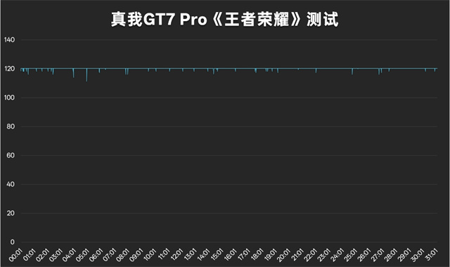 真我GT7 Pro体验评测：万元以内最强屏幕 质价比拉满的旗舰新作