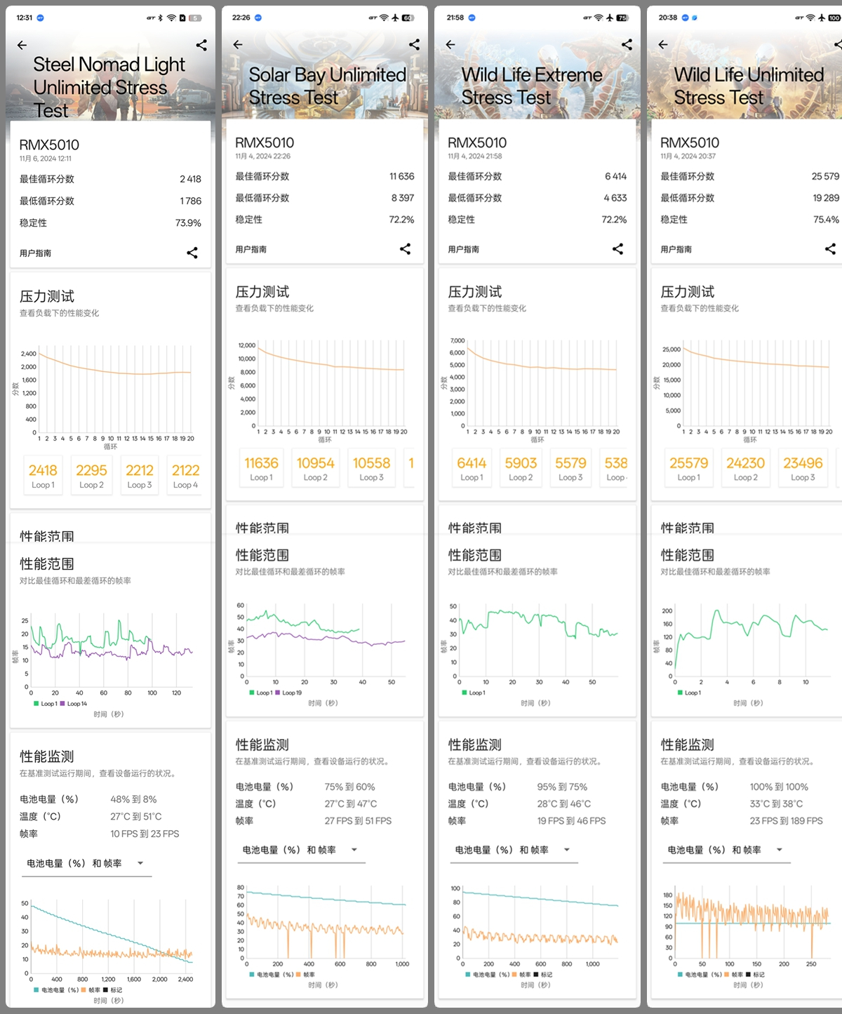 3599结束战斗，真我GT7 Pro评测：骁龙8至尊版+超省电三星屏+6500mAh电池+潜望长焦