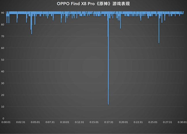 营造氛围感提升影像感染力 OPPO Find X8 Pro评测