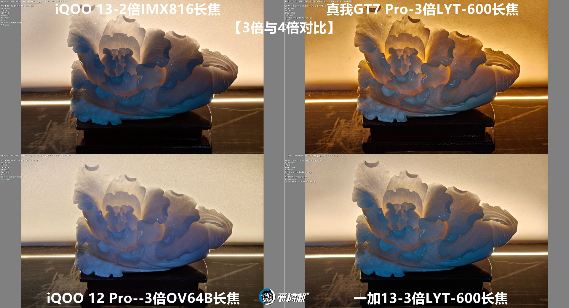 3599结束战斗，真我GT7 Pro评测：骁龙8至尊版+超省电三星屏+6500mAh电池+潜望长焦