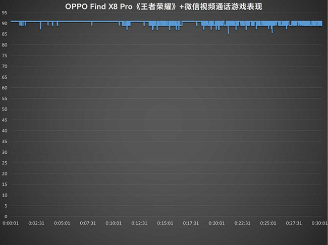 营造氛围感提升影像感染力 OPPO Find X8 Pro评测