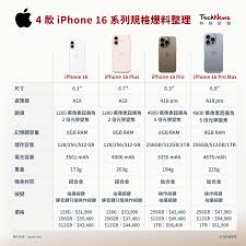 iPhone16尺寸重量是多少