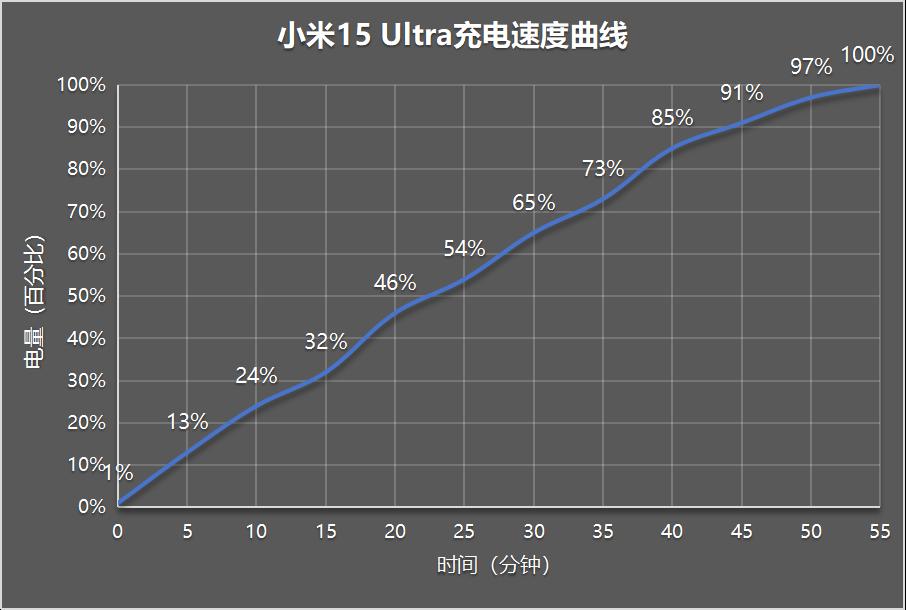 小米15 Ultra评测：纯粹的影像旗舰