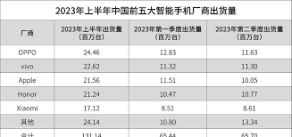 苹果序列号开头代表什么