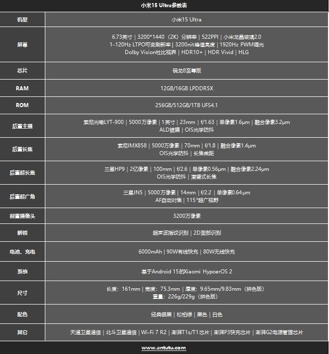 小米15 Ultra评测：纯粹的影像旗舰