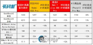 骁龙8gen4gpu性能如何