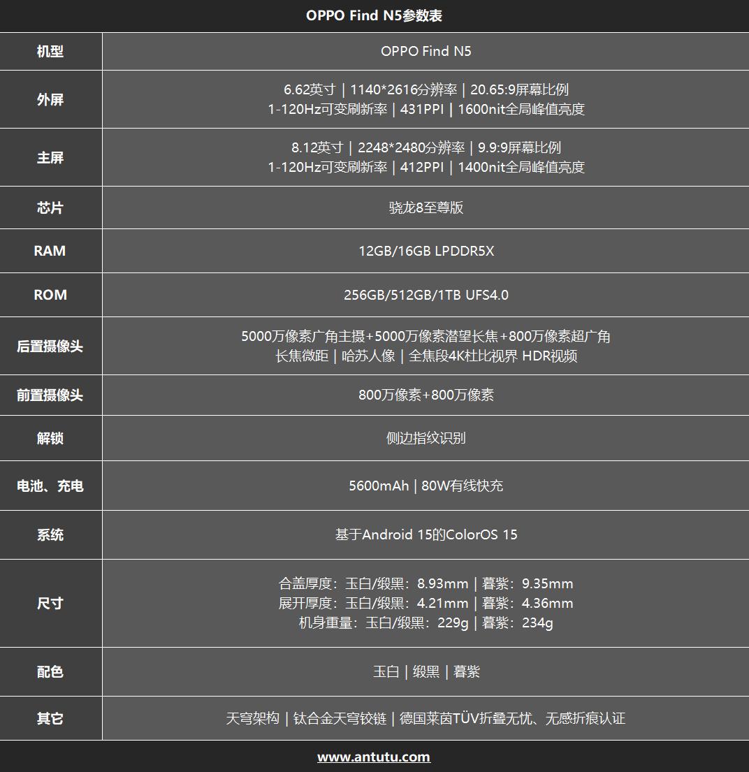 OPPO Find N5评测：折叠旗舰 不止轻薄